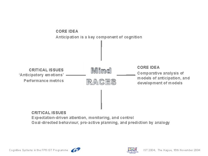 CORE IDEA Anticipation is a key component of cognition CRITICAL ISSUES ‘Anticipatory emotions’ Performance CORE IDEA Anticipation is a key component of cognition CRITICAL ISSUES ‘Anticipatory emotions’ Performance