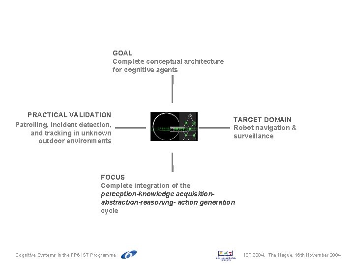 GOAL Complete conceptual architecture for cognitive agents PRACTICAL VALIDATION Patrolling, incident detection, and tracking GOAL Complete conceptual architecture for cognitive agents PRACTICAL VALIDATION Patrolling, incident detection, and tracking