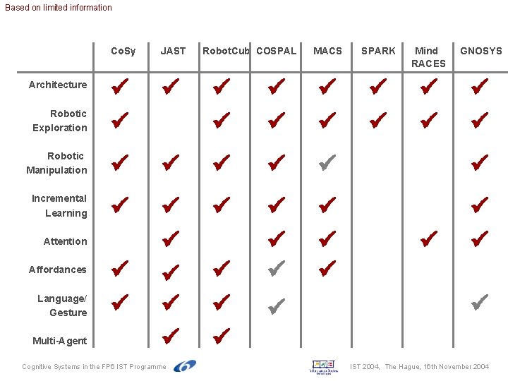 Based on limited information Co. Sy JAST Architecture Robotic Exploration Robotic Manipulation Incremental Learning Based on limited information Co. Sy JAST Architecture Robotic Exploration Robotic Manipulation Incremental Learning