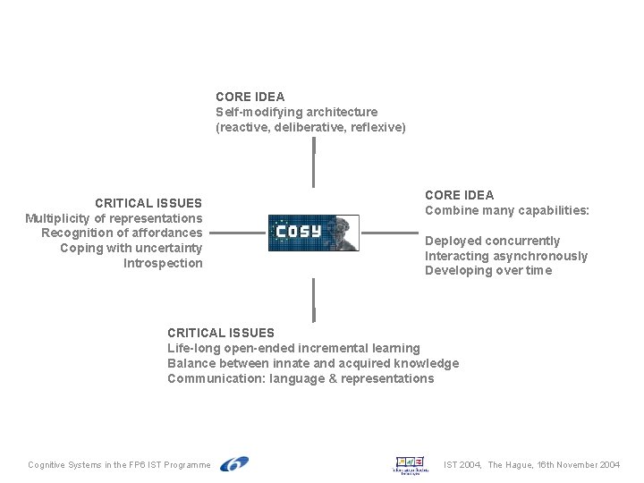 CORE IDEA Self-modifying architecture (reactive, deliberative, reflexive) CRITICAL ISSUES Multiplicity of representations Recognition of CORE IDEA Self-modifying architecture (reactive, deliberative, reflexive) CRITICAL ISSUES Multiplicity of representations Recognition of