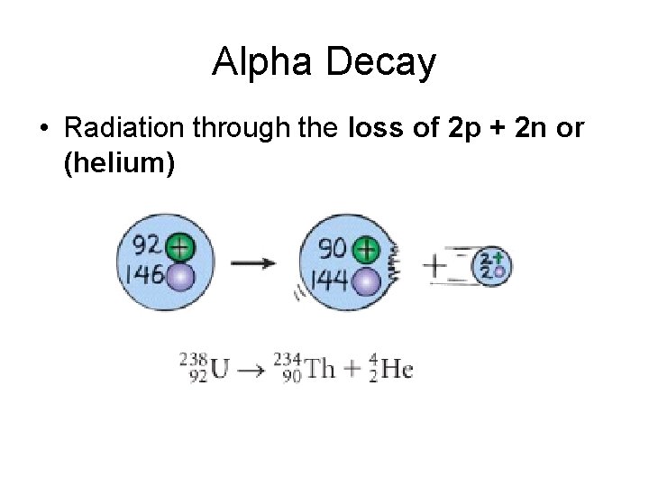 Alpha Decay • Radiation through the loss of 2 p + 2 n or