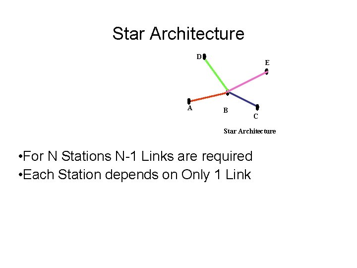 Star Architecture D A E B C Star Architecture • For N Stations N-1