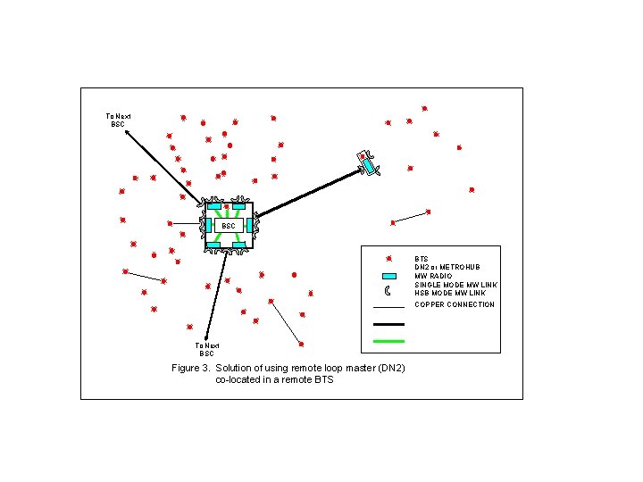 To Next BSC BTS DN 2 or METROHUB MW RADIO SINGLE MODE MW LINK