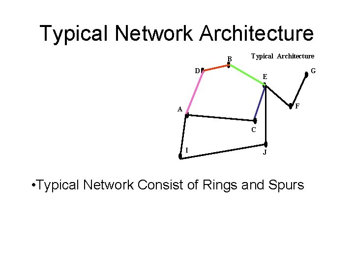 Typical Network Architecture B Typical Architecture D G E F A C I J