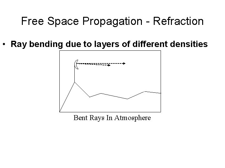 Free Space Propagation - Refraction • Ray bending due to layers of different densities