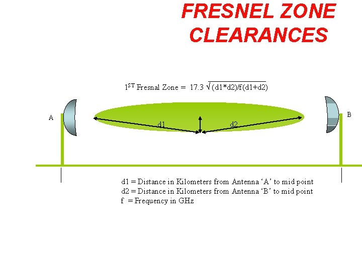 FRESNEL ZONE CLEARANCES 1 ST Fresnal Zone = 17. 3 (d 1*d 2)/f(d 1+d