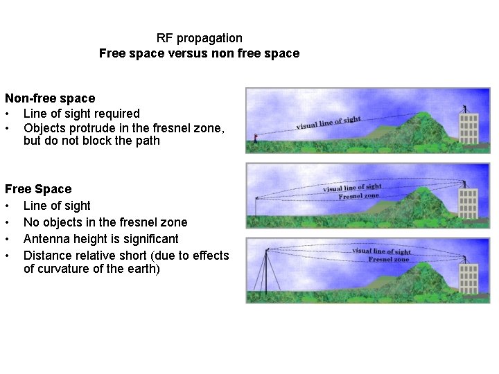 RF propagation Free space versus non free space Non-free space • Line of sight