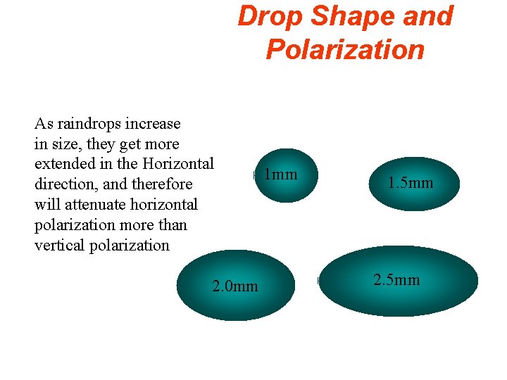 Drop Shape and Polarization As raindrops increase in size, they get more extended in