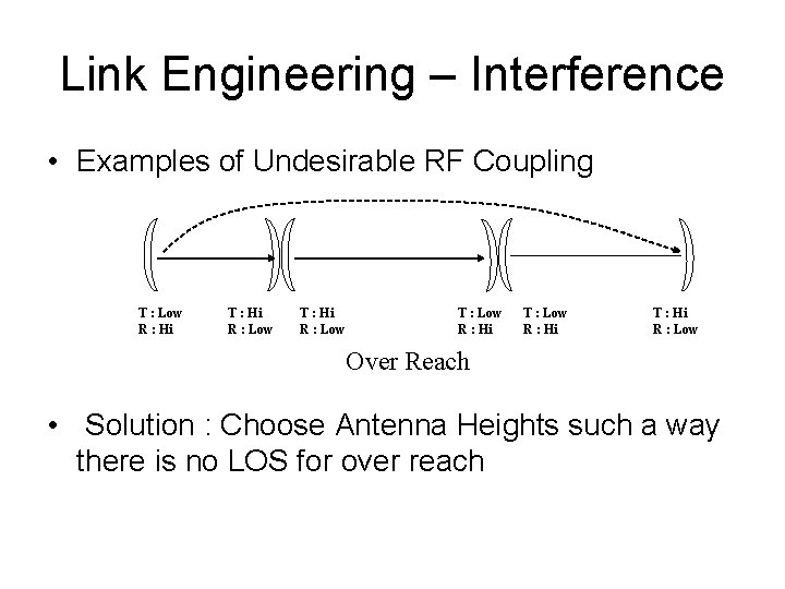 Link Engineering – Interference • Examples of Undesirable RF Coupling T : Low R
