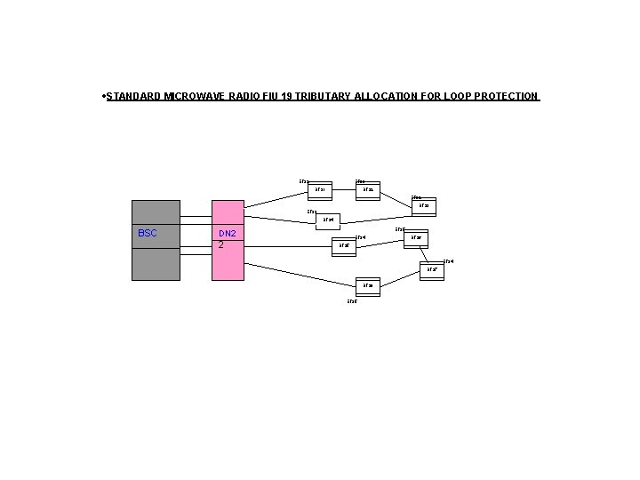  STANDARD MICROWAVE RADIO FIU 19 TRIBUTARY ALLOCATION FOR LOOP PROTECTION ET 32 ET