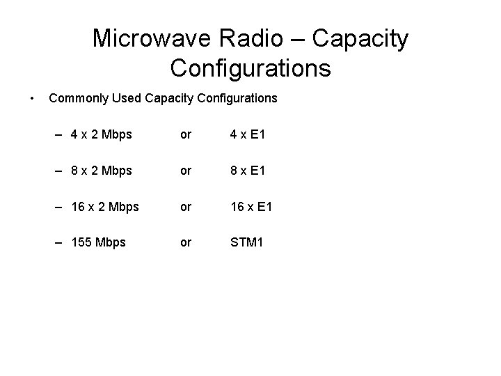 Microwave Radio – Capacity Configurations • Commonly Used Capacity Configurations – 4 x 2