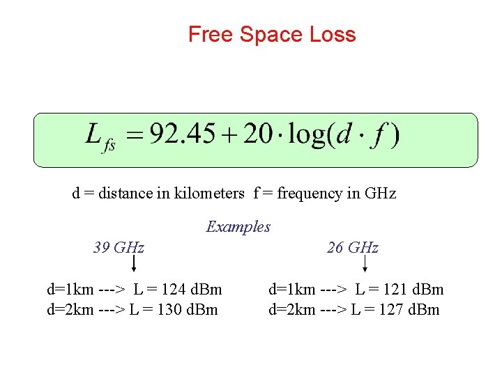 Free Space Loss d = distance in kilometers f = frequency in GHz Examples