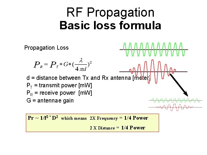 RF Propagation Basic loss formula Propagation Loss d = distance between Tx and Rx