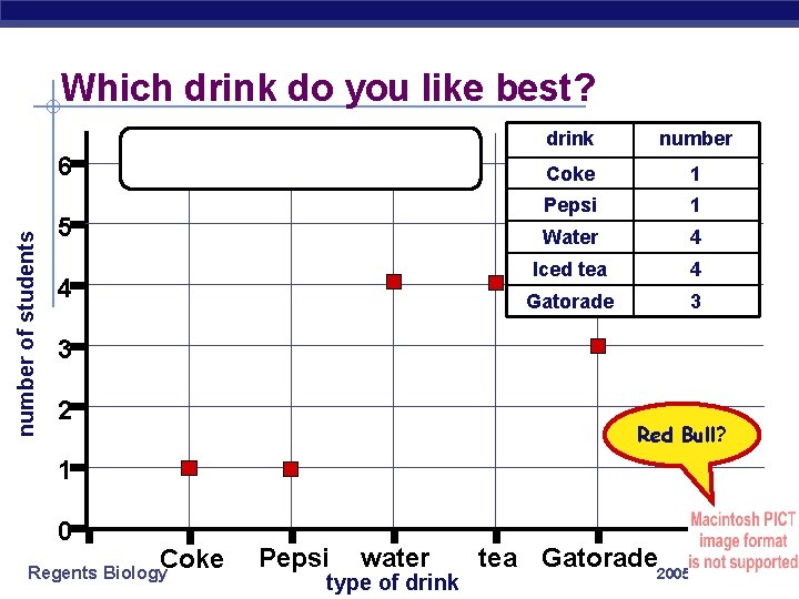 Which drink do you like best? number of students 6 5 4 drink number