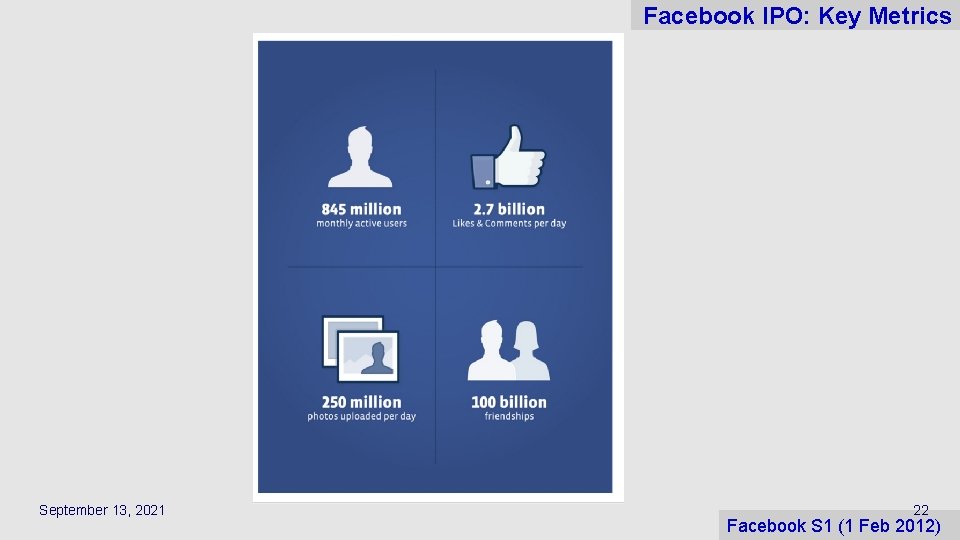 Facebook IPO: Key Metrics September 13, 2021 22 Facebook S 1 (1 Feb 2012)