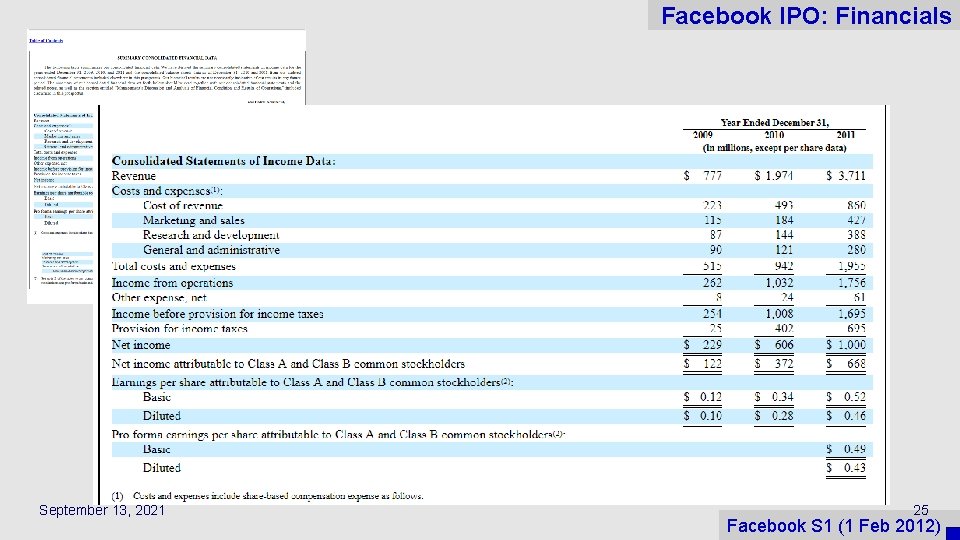 Facebook IPO: Financials September 13, 2021 25 Facebook S 1 (1 Feb 2012) 