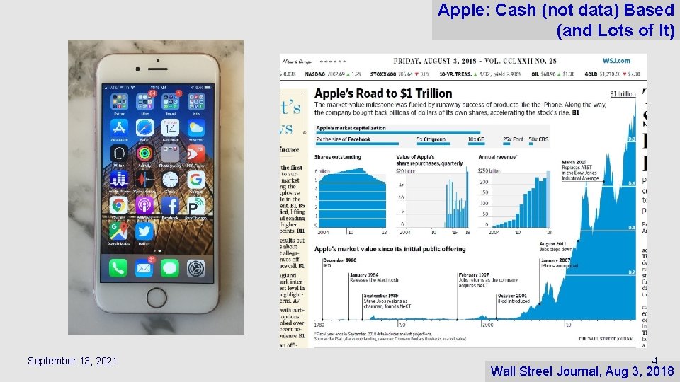 Apple: Cash (not data) Based (and Lots of It) September 13, 2021 4 Wall