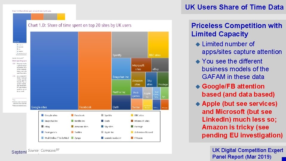 UK Users Share of Time Data Priceless Competition with Limited Capacity Limited number of