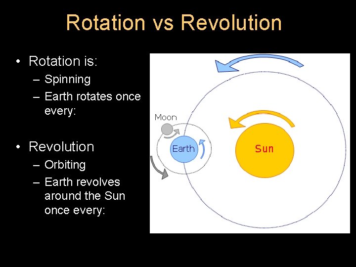 Rotation vs Revolution • Rotation is: – Spinning – Earth rotates once every: •