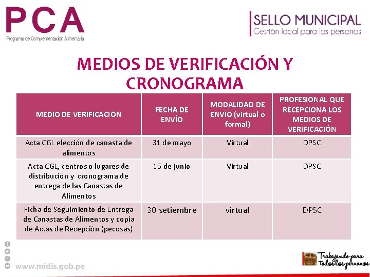 MEDIOS DE VERIFICACIÓN Y CRONOGRAMA FECHA DE ENVÍO MODALIDAD DE ENVÍO (virtual o formal)