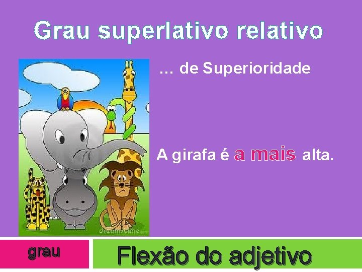 Grau superlativo relativo … de Superioridade A girafa é a grau mais alta. Flexão