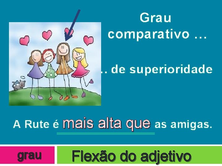 Grau comparativo … … de superioridade A Rute é grau mais alta que as