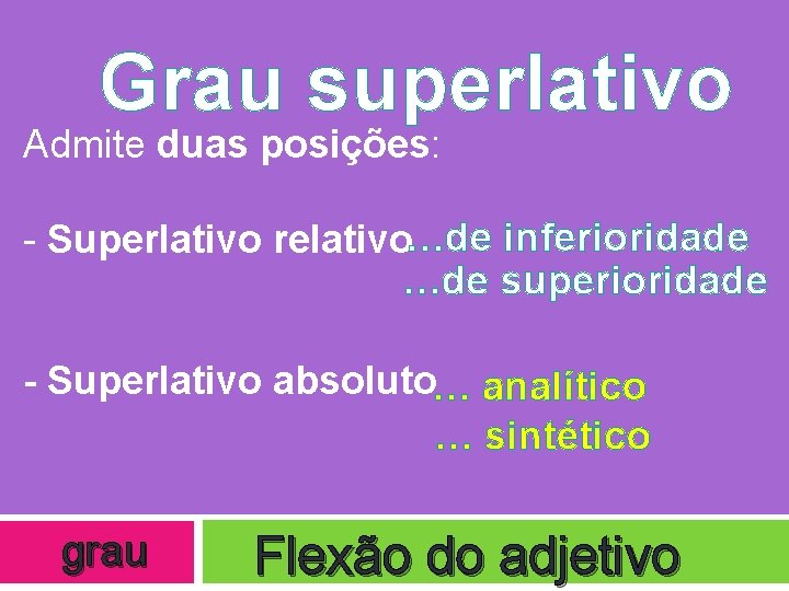 Grau superlativo Admite duas posições: - Superlativo relativo…de inferioridade …de superioridade - Superlativo absoluto…