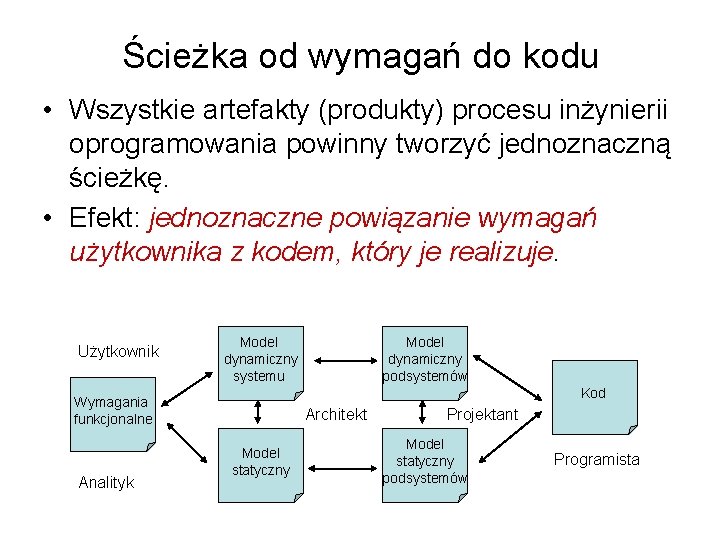 Ścieżka od wymagań do kodu • Wszystkie artefakty (produkty) procesu inżynierii oprogramowania powinny tworzyć