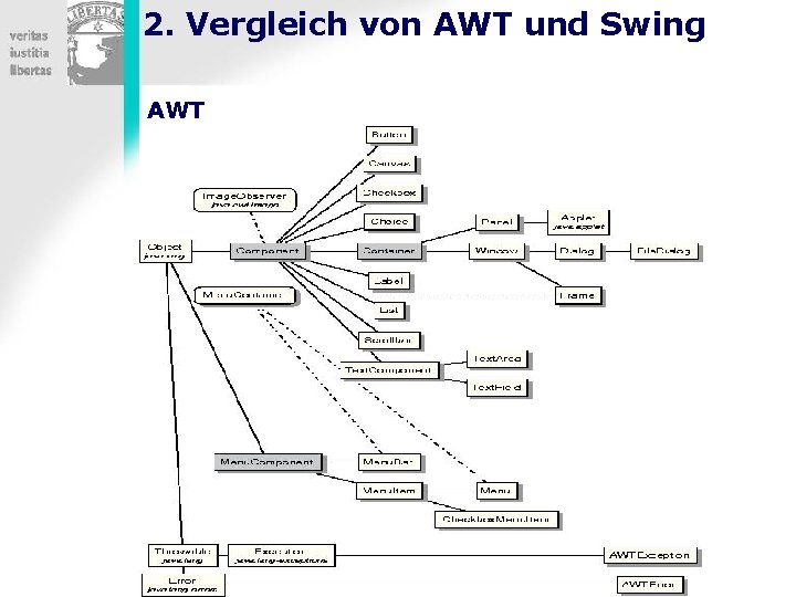 2. Vergleich von AWT und Swing AWT 