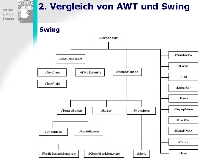 2. Vergleich von AWT und Swing 