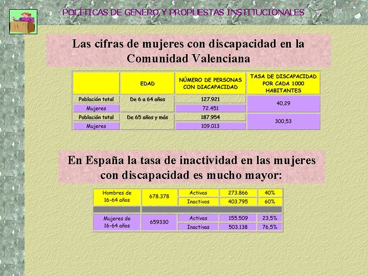 POLÍTICAS DE GÉNERO Y PROPUESTAS INSTITUCIONALES Las cifras de mujeres con discapacidad en la