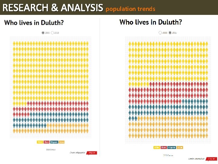 RESEARCH & ANALYSIS population trends 