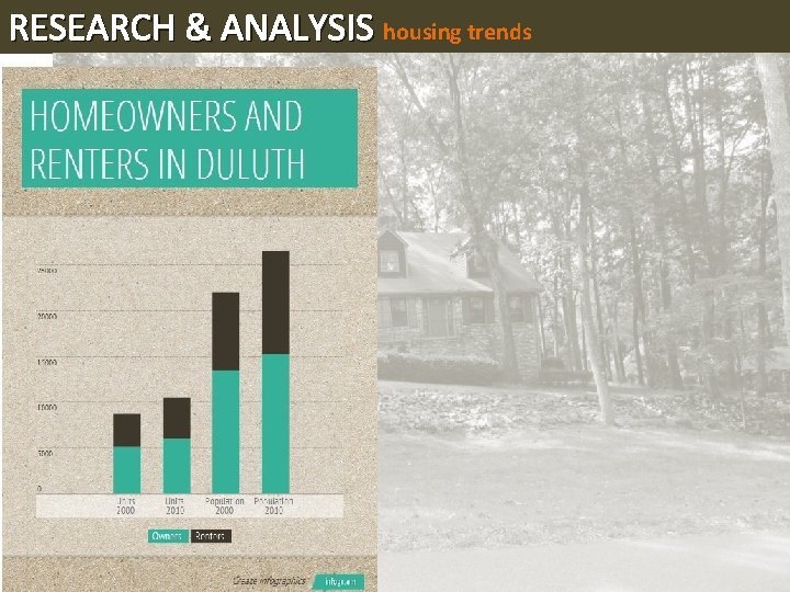 RESEARCH & ANALYSIS housing trends 