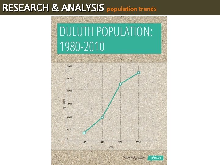 RESEARCH & ANALYSIS population trends 