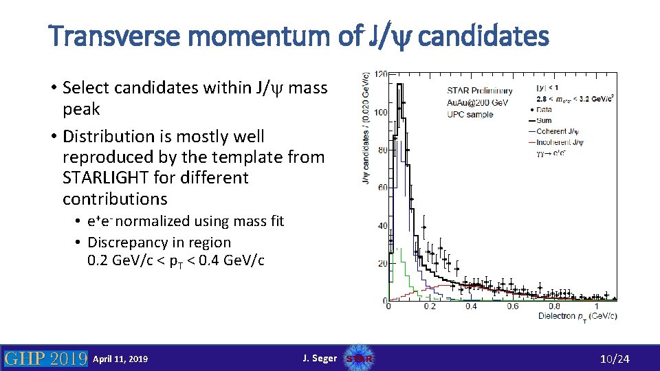Transverse momentum of J/y candidates • Select candidates within J/y mass peak • Distribution