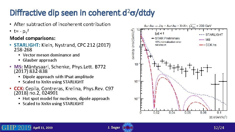 Diffractive dip seen in coherent d 2 s/dtdy • After subtraction of incoherent contribution