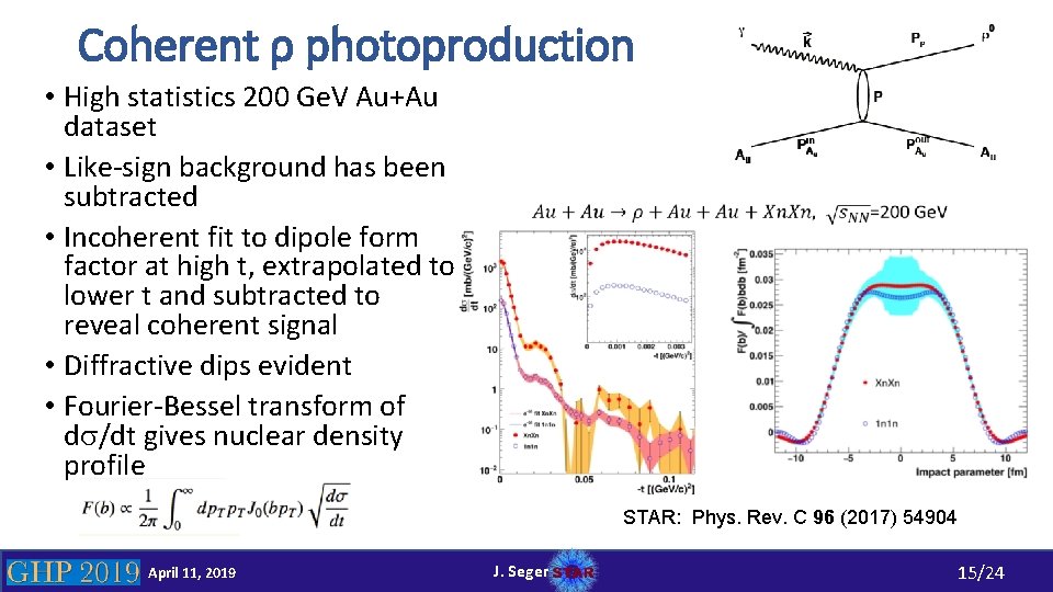 Coherent ρ photoproduction • High statistics 200 Ge. V Au+Au dataset • Like-sign background