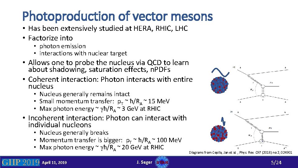 Photoproduction of vector mesons • Has been extensively studied at HERA, RHIC, LHC •