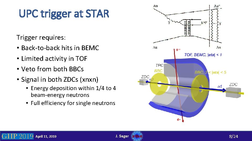 UPC trigger at STAR Trigger requires: • Back-to-back hits in BEMC • Limited activity