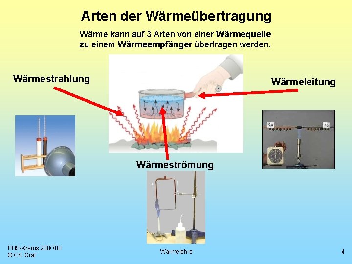 Arten der Wärmeübertragung Wärme kann auf 3 Arten von einer Wärmequelle zu einem Wärmeempfänger