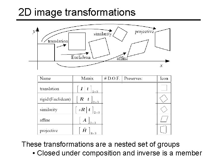 2 D image transformations These transformations are a nested set of groups • Closed