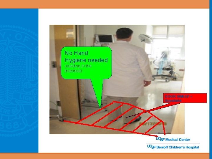 No Hand Hygiene needed standing in the threshold DOOR SWEEP = threshold 