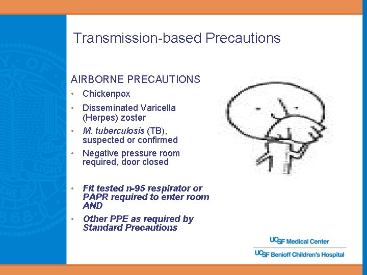 Transmission-based Precautions AIRBORNE PRECAUTIONS • Chickenpox • Disseminated Varicella (Herpes) zoster • M. tuberculosis