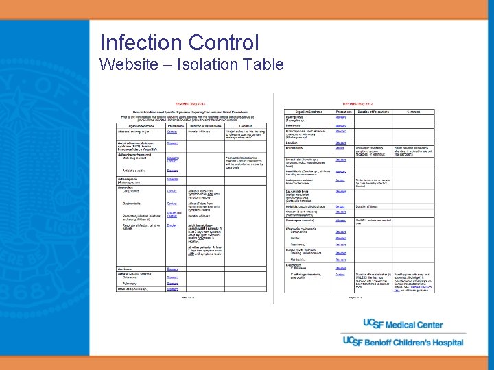 Infection Control Website – Isolation Table 