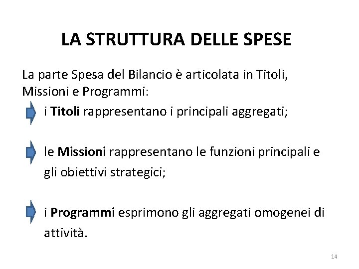 LA STRUTTURA DELLE SPESE La parte Spesa del Bilancio è articolata in Titoli, Missioni