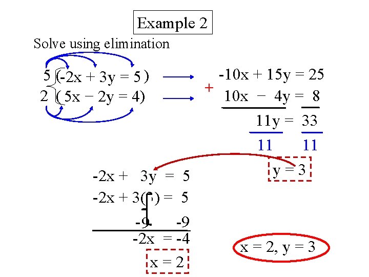 Example 2 Solve using elimination 5 (-2 x + 3 y = 5 )