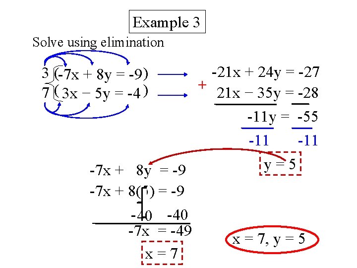 Example 3 Solve using elimination 3 (-7 x + 8 y = -9 )