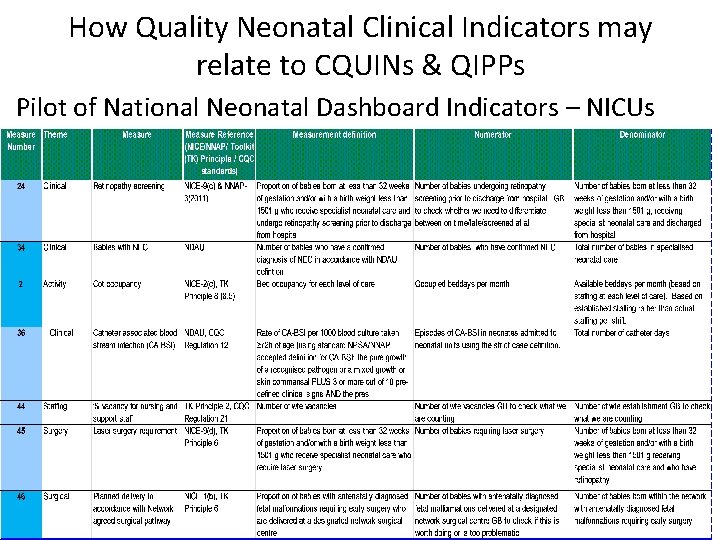 C Commissioner Perspective How Quality Neonatal Clinical Indicators