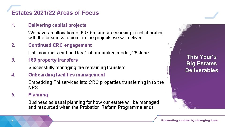 Estates 2021/22 Areas of Focus 1. Delivering capital projects We have an allocation of