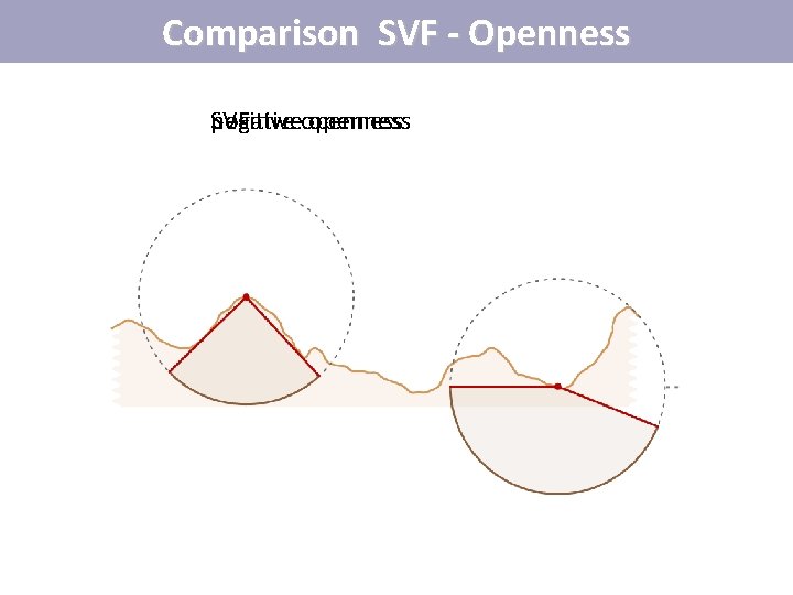 Comparison SVF - Openness positive negative SVF openness Comparison SVF - Openness positive negative SVF openness
